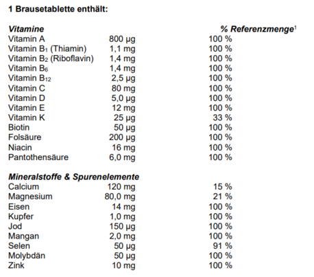 Sie sehen eine Packung Supradyn® active Brausetabletten, 30 Stück, Produktbild: 02 Supradyn® active Brausetabletten, 30 Stück, A-Nr.: 3435885 - 02