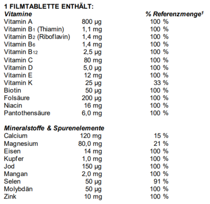 Sie sehen eine Packung Supradyn® active Filmtabletten, 30 Stück, Produktbild: 04 Supradyn® active Filmtabletten, 30 Stück, A-Nr.: 3435862 - 04