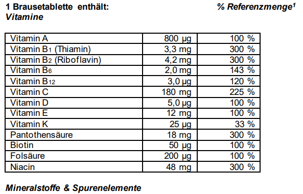 Sie sehen eine Packung Supradyn® forte Brausetabletten, 30 Stück, Produktbild: 04 Supradyn® forte Brausetabletten, 30 Stück, A-Nr.: 4332437 - 04