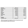 Supradyn® forte Brausetabletten, 30 Stück, A-Nr.: 4332437 - 05