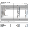 Sie sehen eine Packung Supradyn® forte Filmtabletten, 30 Stück, Produktbild: 04 Supradyn® forte Filmtabletten, 30 Stück, A-Nr.: 4332443 - 04