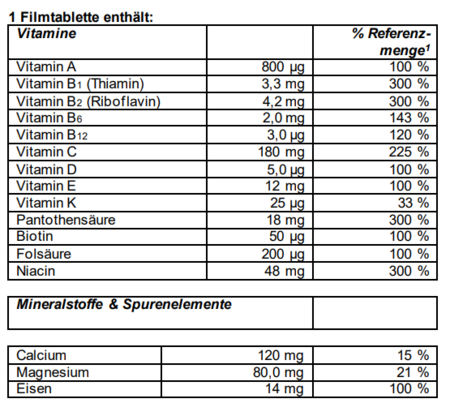 Sie sehen eine Packung Supradyn® forte Filmtabletten, 30 Stück, Produktbild: 04 Supradyn® forte Filmtabletten, 30 Stück, A-Nr.: 4332443 - 04