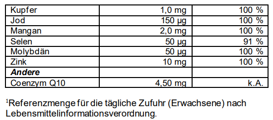 Sie sehen eine Packung Supradyn® forte Filmtabletten, 30 Stück, Produktbild: 05 Supradyn® forte Filmtabletten, 30 Stück, A-Nr.: 4332443 - 05