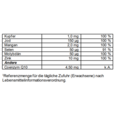 Sie sehen eine Packung Supradyn® forte Filmtabletten, 30 Stück, Produktbild: 05 Supradyn® forte Filmtabletten, 30 Stück, A-Nr.: 4332443 - 05