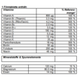 Sie sehen eine Packung Supradyn® forte Filmtabletten, 60 Stück, Produktbild: 04 Supradyn® forte Filmtabletten, 60 Stück, A-Nr.: 4332466 - 04