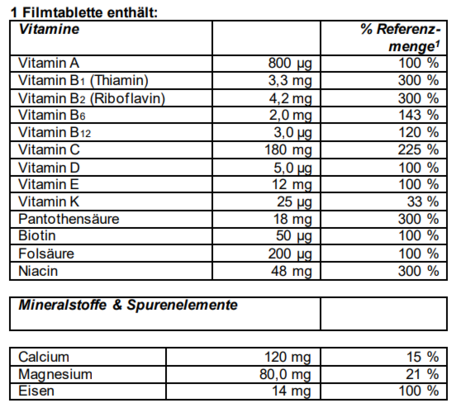 Sie sehen eine Packung Supradyn® forte Filmtabletten, 60 Stück, Produktbild: 04 Supradyn® forte Filmtabletten, 60 Stück, A-Nr.: 4332466 - 04