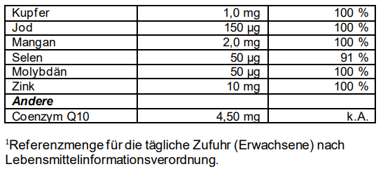 Sie sehen eine Packung Supradyn® forte Filmtabletten, 60 Stück, Produktbild: 05 Supradyn® forte Filmtabletten, 60 Stück, A-Nr.: 4332466 - 05