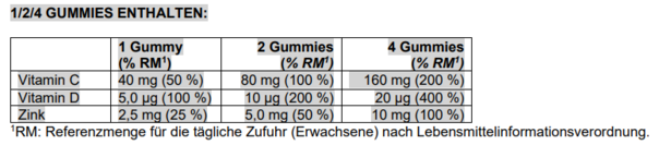 Supradyn® Kids&amp;Co immun Gummies, 25 Stück, A-Nr.: 4899612 - 04