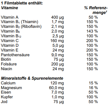 Sie sehen eine Packung Supradyn® vital 50+ - Filmtabletten, 90 Stück, Produktbild: 04 Supradyn® vital 50+ - Filmtabletten, 90 Stück, A-Nr.: 4184959 - 04