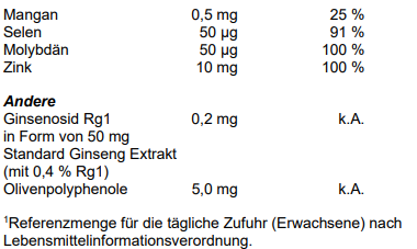 Sie sehen eine Packung Supradyn® vital 50+ - Filmtabletten, 90 Stück, Produktbild: 05 Supradyn® vital 50+ - Filmtabletten, 90 Stück, A-Nr.: 4184959 - 05