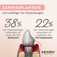 Sie sehen eine Packung parodoc® PROIMPLANT®, 250 Milliliter, Produktbild: 05 parodoc® PROIMPLANT®, 250 Milliliter, A-Nr.: 3896014 - 05