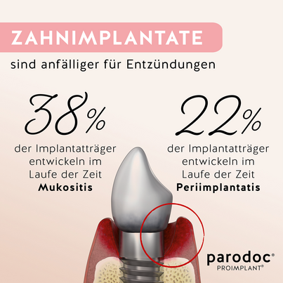 Sie sehen eine Packung parodoc® PROIMPLANT®, 250 Milliliter, Produktbild: 05 parodoc® PROIMPLANT®, 250 Milliliter, A-Nr.: 3896014 - 05