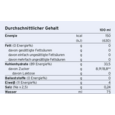 Sie sehen eine Packung ProvideXtra® Drink Johannisbeere, 4 Stück, Produktbild: 02 ProvideXtra® Drink Johannisbeere, 4 Stück, A-Nr.: 4442290 - 02