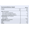 Sie sehen eine Packung Fresubin® 3,2 kcal Drink Vanille Karamell, 4 Stück, Produktbild: 02 Fresubin® 3,2 kcal Drink Vanille Karamell, 4 Stück, A-Nr.: 4614905 - 02
