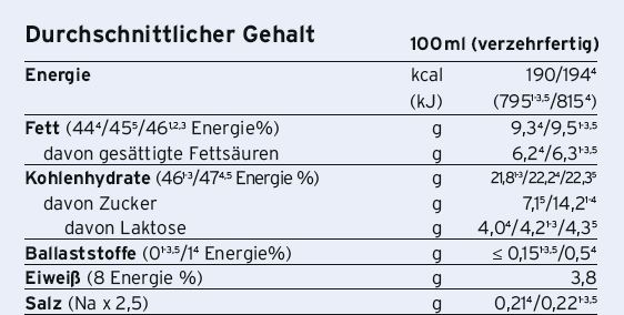 Calshake® Erdbeere, 1 Stück, A-Nr.: 2883038 - 02